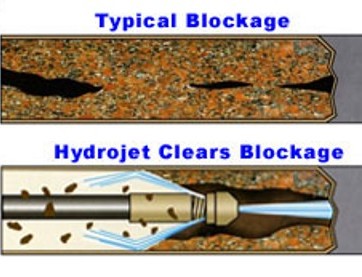 Drain Jetting Illustration